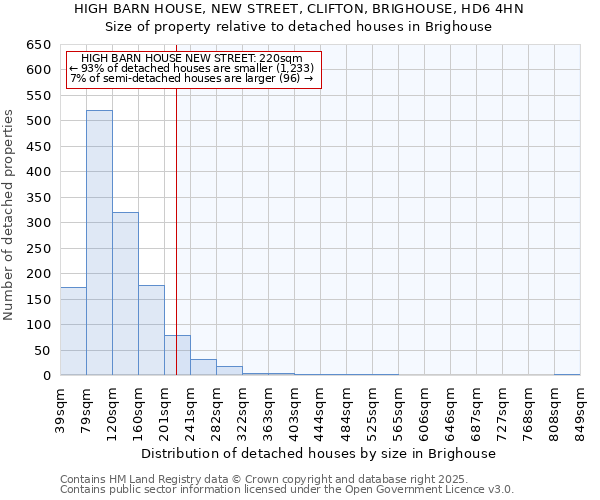 HIGH BARN HOUSE, NEW STREET, CLIFTON, BRIGHOUSE, HD6 4HN: Size of property relative to detached houses houses in Brighouse
