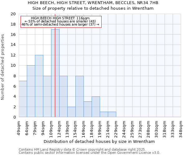 HIGH BEECH, HIGH STREET, WRENTHAM, BECCLES, NR34 7HB: Size of property relative to detached houses houses in Wrentham