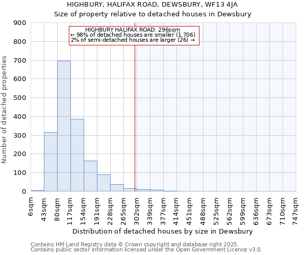 HIGHBURY, HALIFAX ROAD, DEWSBURY, WF13 4JA: Size of property relative to detached houses houses in Dewsbury