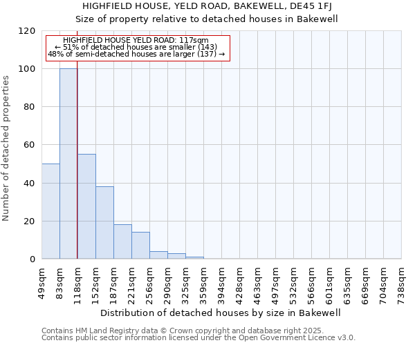 HIGHFIELD HOUSE, YELD ROAD, BAKEWELL, DE45 1FJ: Size of property relative to detached houses houses in Bakewell
