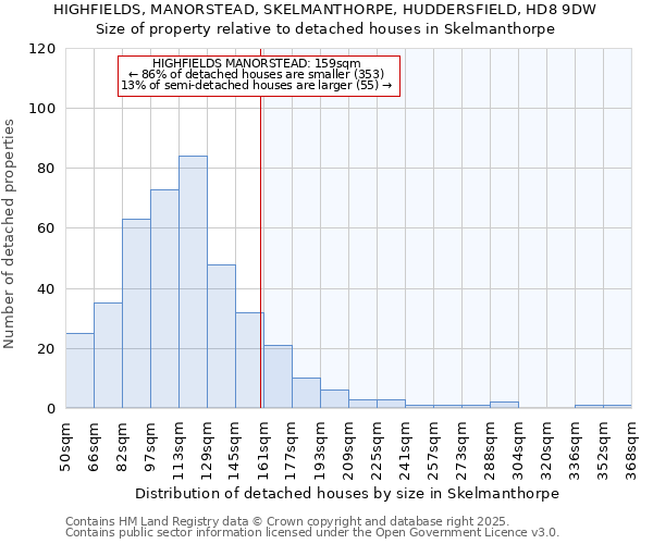 HIGHFIELDS, MANORSTEAD, SKELMANTHORPE, HUDDERSFIELD, HD8 9DW: Size of property relative to detached houses houses in Skelmanthorpe