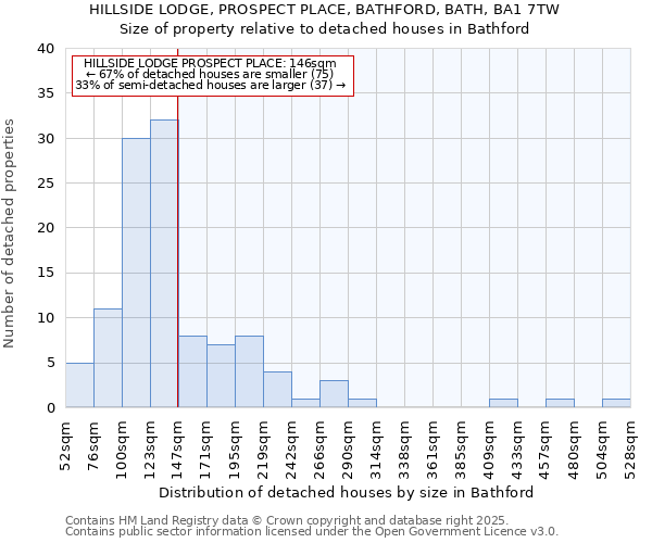 HILLSIDE LODGE, PROSPECT PLACE, BATHFORD, BATH, BA1 7TW: Size of property relative to detached houses houses in Bathford