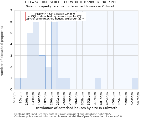 HILLWAY, HIGH STREET, CULWORTH, BANBURY, OX17 2BE: Size of property relative to detached houses houses in Culworth