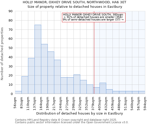 HOLLY MANOR, OXHEY DRIVE SOUTH, NORTHWOOD, HA6 3ET: Size of property relative to detached houses houses in Eastbury