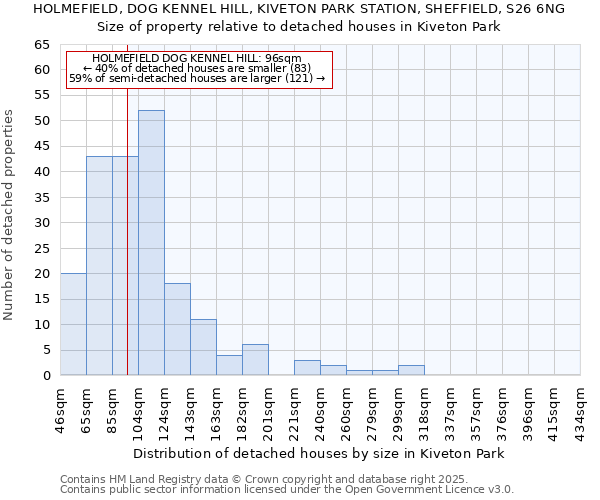 HOLMEFIELD, DOG KENNEL HILL, KIVETON PARK STATION, SHEFFIELD, S26 6NG: Size of property relative to detached houses houses in Kiveton Park