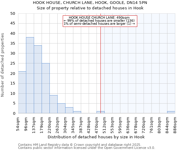 HOOK HOUSE, CHURCH LANE, HOOK, GOOLE, DN14 5PN: Size of property relative to detached houses houses in Hook