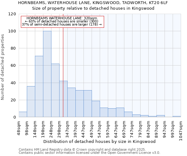 HORNBEAMS, WATERHOUSE LANE, KINGSWOOD, TADWORTH, KT20 6LF: Size of property relative to detached houses houses in Kingswood