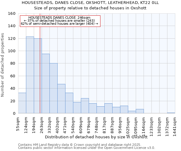 HOUSESTEADS, DANES CLOSE, OXSHOTT, LEATHERHEAD, KT22 0LL: Size of property relative to detached houses houses in Oxshott