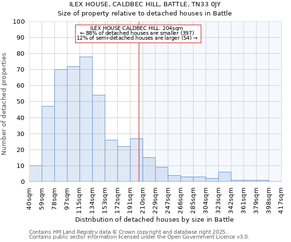 ILEX HOUSE, CALDBEC HILL, BATTLE, TN33 0JY: Size of property relative to detached houses houses in Battle