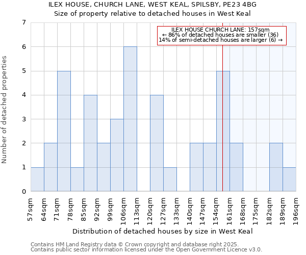 ILEX HOUSE, CHURCH LANE, WEST KEAL, SPILSBY, PE23 4BG: Size of property relative to detached houses houses in West Keal