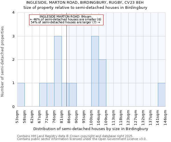 INGLESIDE, MARTON ROAD, BIRDINGBURY, RUGBY, CV23 8EH: Size of property relative to semi-detached houses houses in Birdingbury