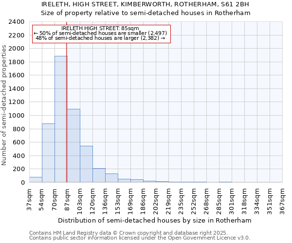 IRELETH, HIGH STREET, KIMBERWORTH, ROTHERHAM, S61 2BH: Size of property relative to semi-detached houses houses in Rotherham