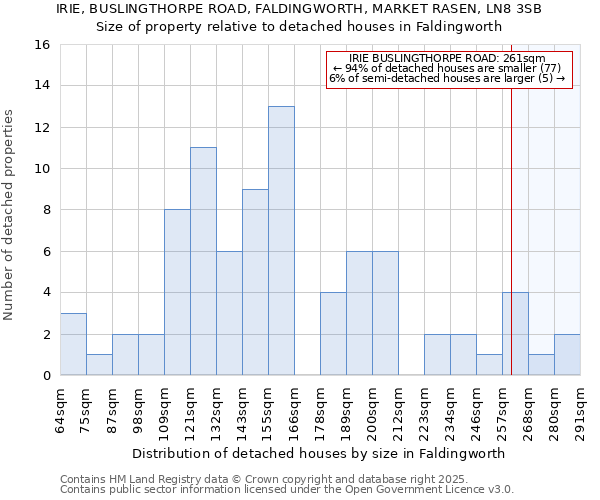 IRIE, BUSLINGTHORPE ROAD, FALDINGWORTH, MARKET RASEN, LN8 3SB: Size of property relative to detached houses houses in Faldingworth
