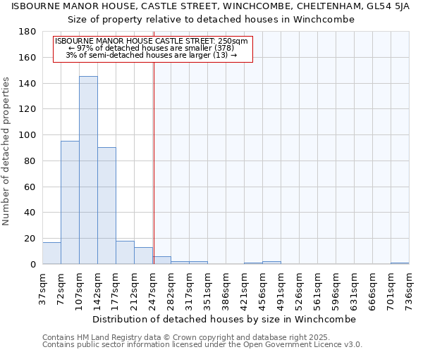 ISBOURNE MANOR HOUSE, CASTLE STREET, WINCHCOMBE, CHELTENHAM, GL54 5JA: Size of property relative to detached houses houses in Winchcombe