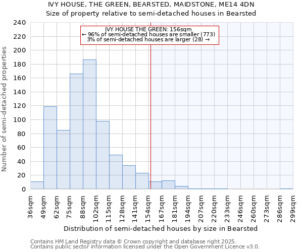 IVY HOUSE, THE GREEN, BEARSTED, MAIDSTONE, ME14 4DN: Size of property relative to semi-detached houses houses in Bearsted