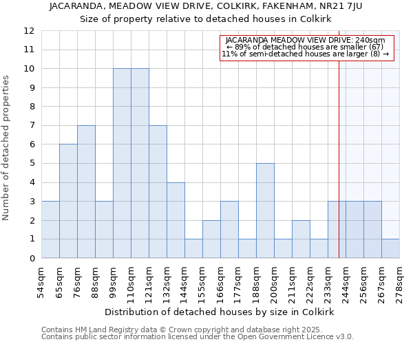 JACARANDA, MEADOW VIEW DRIVE, COLKIRK, FAKENHAM, NR21 7JU: Size of property relative to detached houses houses in Colkirk