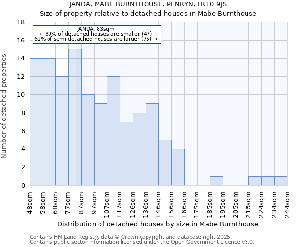 JANDA, MABE BURNTHOUSE, PENRYN, TR10 9JS: Size of property relative to detached houses houses in Mabe Burnthouse