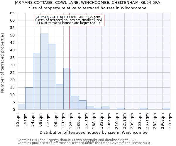 JARMANS COTTAGE, COWL LANE, WINCHCOMBE, CHELTENHAM, GL54 5RA: Size of property relative to terraced houses houses in Winchcombe