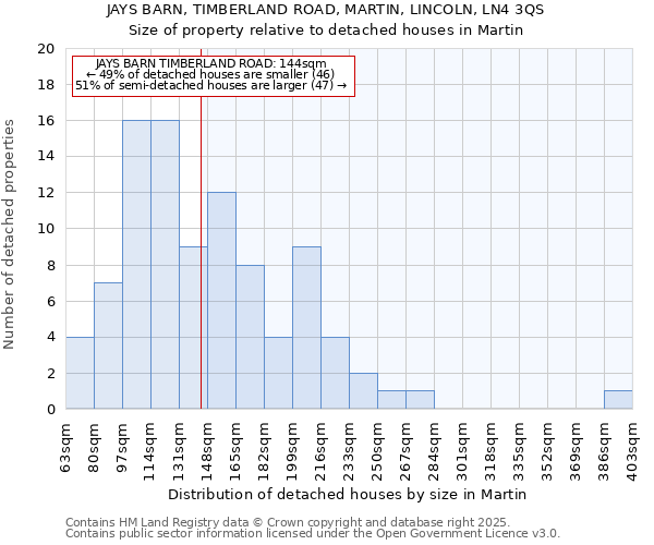 JAYS BARN, TIMBERLAND ROAD, MARTIN, LINCOLN, LN4 3QS: Size of property relative to detached houses houses in Martin