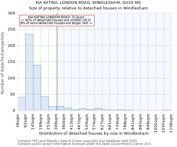KIA KATINA, LONDON ROAD, WINDLESHAM, GU20 6PJ: Size of property relative to detached houses houses in Windlesham