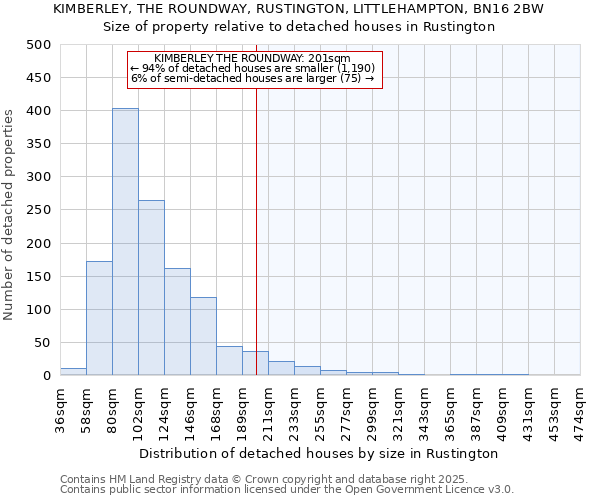 KIMBERLEY, THE ROUNDWAY, RUSTINGTON, LITTLEHAMPTON, BN16 2BW: Size of property relative to detached houses houses in Rustington