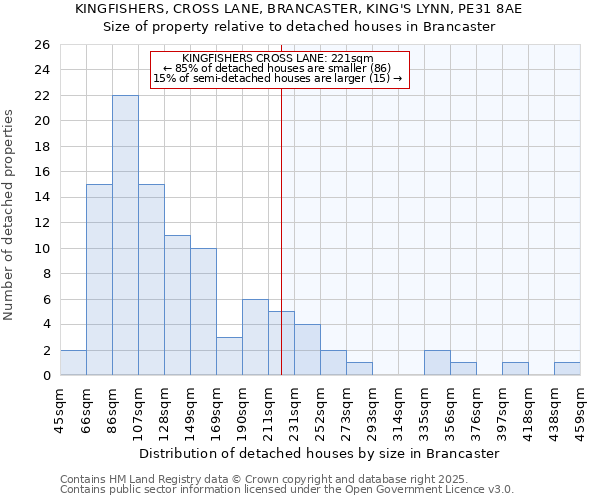 KINGFISHERS, CROSS LANE, BRANCASTER, KING'S LYNN, PE31 8AE: Size of property relative to detached houses houses in Brancaster