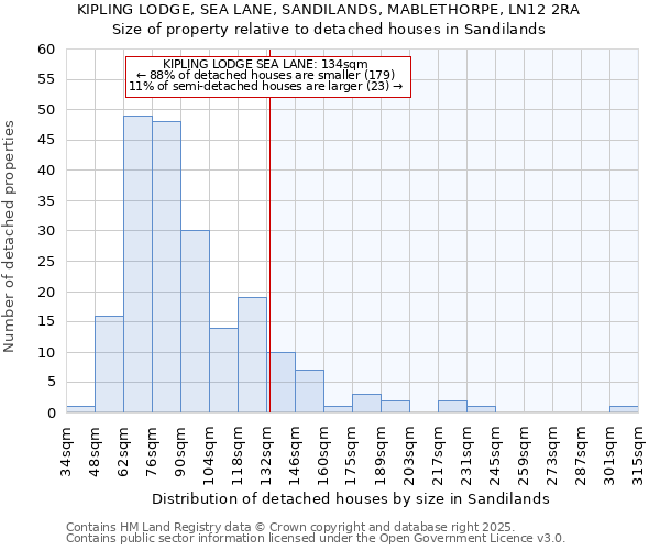 KIPLING LODGE, SEA LANE, SANDILANDS, MABLETHORPE, LN12 2RA: Size of property relative to detached houses houses in Sandilands