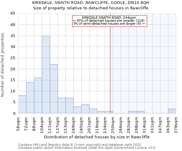 KIRKDALE, SNAITH ROAD, RAWCLIFFE, GOOLE, DN14 8QH: Size of property relative to detached houses houses in Rawcliffe
