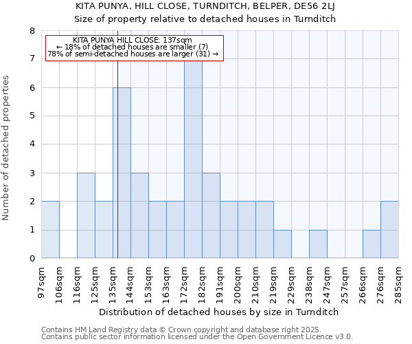KITA PUNYA, HILL CLOSE, TURNDITCH, BELPER, DE56 2LJ: Size of property relative to detached houses houses in Turnditch