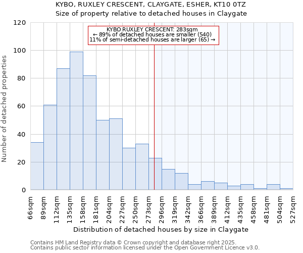 KYBO, RUXLEY CRESCENT, CLAYGATE, ESHER, KT10 0TZ: Size of property relative to detached houses houses in Claygate