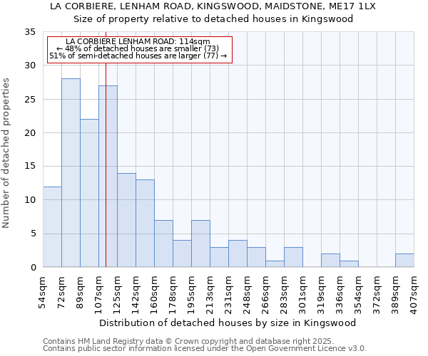 LA CORBIERE, LENHAM ROAD, KINGSWOOD, MAIDSTONE, ME17 1LX: Size of property relative to detached houses houses in Kingswood