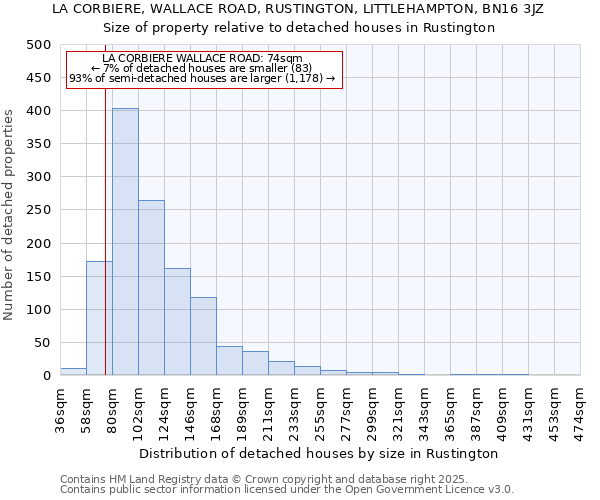 LA CORBIERE, WALLACE ROAD, RUSTINGTON, LITTLEHAMPTON, BN16 3JZ: Size of property relative to detached houses houses in Rustington