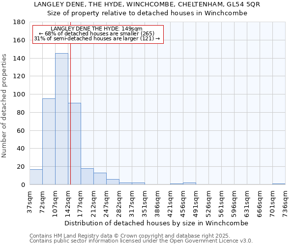 LANGLEY DENE, THE HYDE, WINCHCOMBE, CHELTENHAM, GL54 5QR: Size of property relative to detached houses houses in Winchcombe