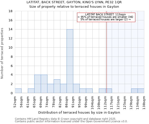 LATITAT, BACK STREET, GAYTON, KING'S LYNN, PE32 1QR: Size of property relative to terraced houses houses in Gayton