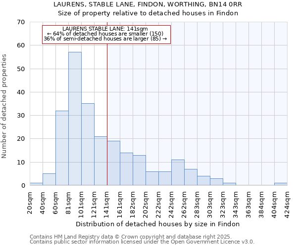 LAURENS, STABLE LANE, FINDON, WORTHING, BN14 0RR: Size of property relative to detached houses houses in Findon