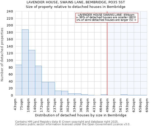 LAVENDER HOUSE, SWAINS LANE, BEMBRIDGE, PO35 5ST: Size of property relative to detached houses houses in Bembridge