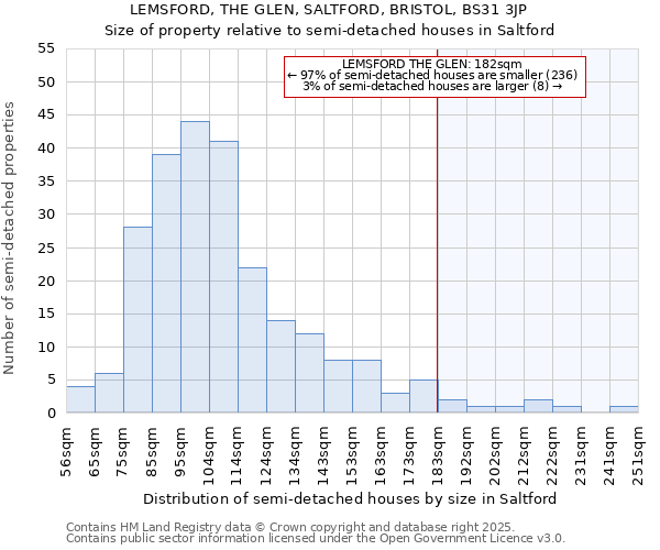 LEMSFORD, THE GLEN, SALTFORD, BRISTOL, BS31 3JP: Size of property relative to semi-detached houses houses in Saltford