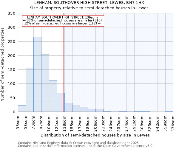 LENHAM, SOUTHOVER HIGH STREET, LEWES, BN7 1HX: Size of property relative to semi-detached houses houses in Lewes