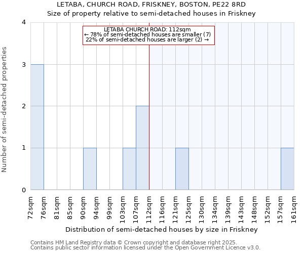 LETABA, CHURCH ROAD, FRISKNEY, BOSTON, PE22 8RD: Size of property relative to semi-detached houses houses in Friskney