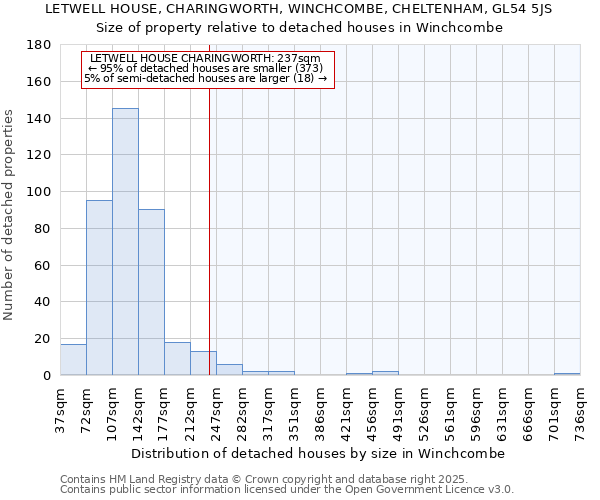 LETWELL HOUSE, CHARINGWORTH, WINCHCOMBE, CHELTENHAM, GL54 5JS: Size of property relative to detached houses houses in Winchcombe