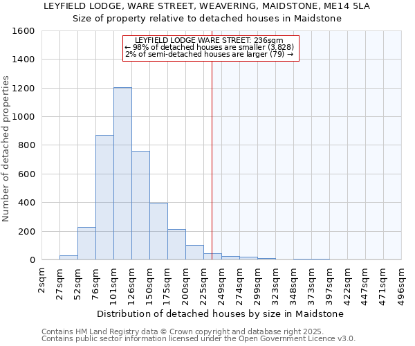 LEYFIELD LODGE, WARE STREET, WEAVERING, MAIDSTONE, ME14 5LA: Size of property relative to detached houses houses in Maidstone