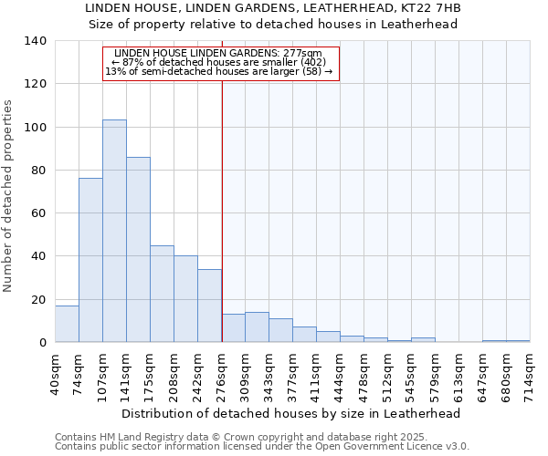 LINDEN HOUSE, LINDEN GARDENS, LEATHERHEAD, KT22 7HB: Size of property relative to detached houses houses in Leatherhead