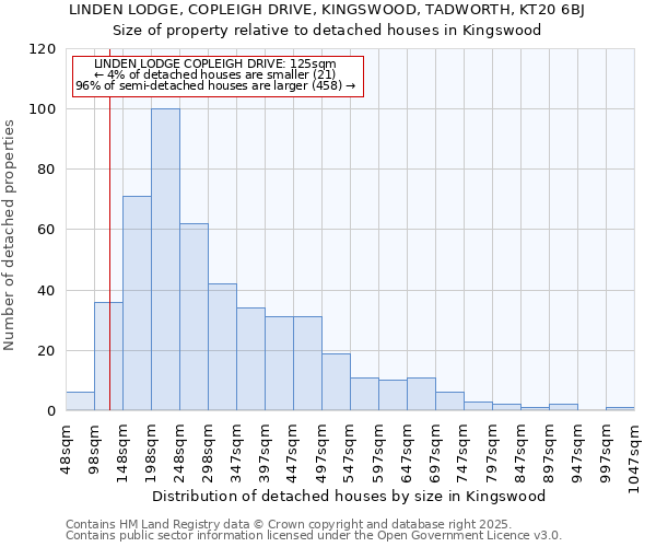 LINDEN LODGE, COPLEIGH DRIVE, KINGSWOOD, TADWORTH, KT20 6BJ: Size of property relative to detached houses houses in Kingswood