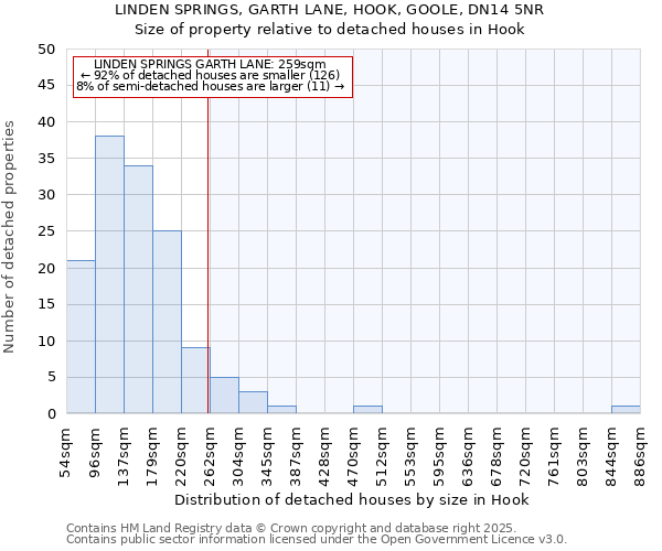 LINDEN SPRINGS, GARTH LANE, HOOK, GOOLE, DN14 5NR: Size of property relative to detached houses houses in Hook