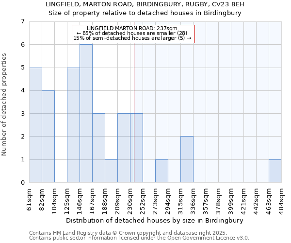 LINGFIELD, MARTON ROAD, BIRDINGBURY, RUGBY, CV23 8EH: Size of property relative to detached houses houses in Birdingbury