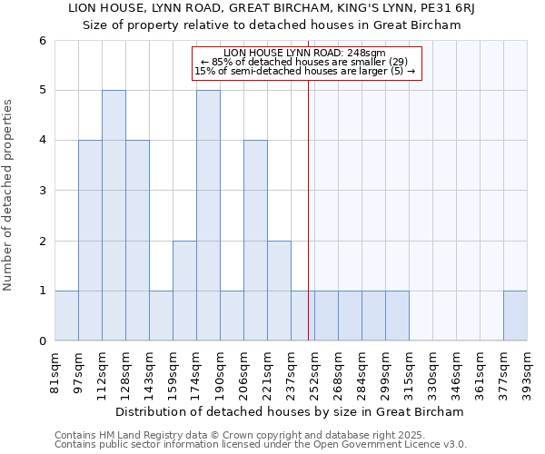 LION HOUSE, LYNN ROAD, GREAT BIRCHAM, KING'S LYNN, PE31 6RJ: Size of property relative to detached houses houses in Great Bircham