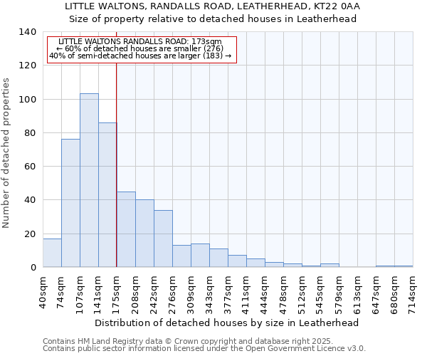 LITTLE WALTONS, RANDALLS ROAD, LEATHERHEAD, KT22 0AA: Size of property relative to detached houses houses in Leatherhead