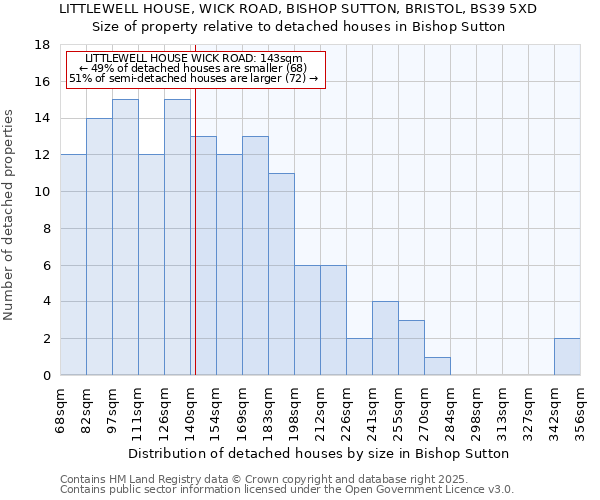 LITTLEWELL HOUSE, WICK ROAD, BISHOP SUTTON, BRISTOL, BS39 5XD: Size of property relative to detached houses houses in Bishop Sutton