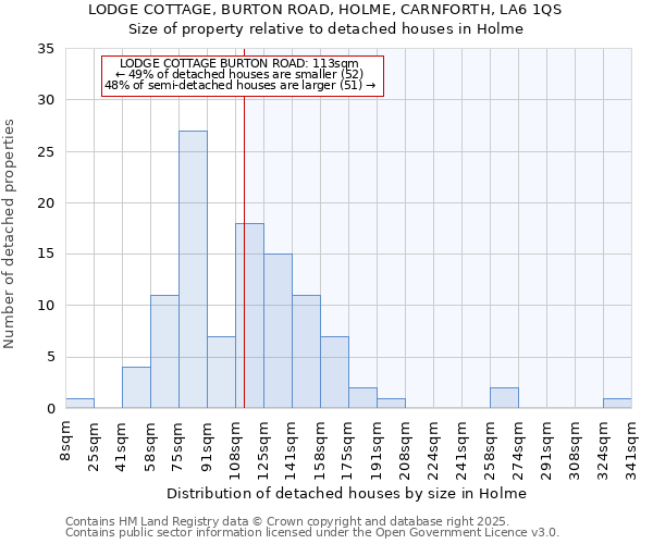 LODGE COTTAGE, BURTON ROAD, HOLME, CARNFORTH, LA6 1QS: Size of property relative to detached houses houses in Holme