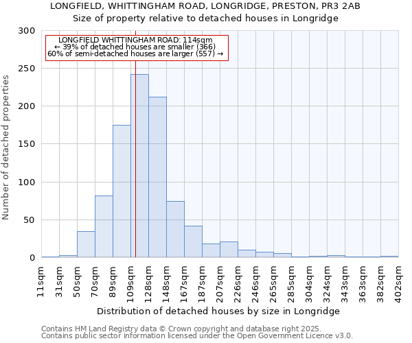 LONGFIELD, WHITTINGHAM ROAD, LONGRIDGE, PRESTON, PR3 2AB: Size of property relative to detached houses houses in Longridge